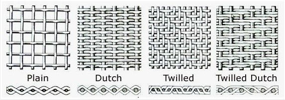 Dutch weave online